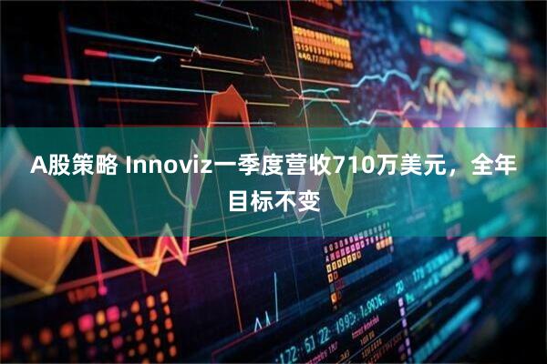 A股策略 Innoviz一季度营收710万美元，全年目标不变